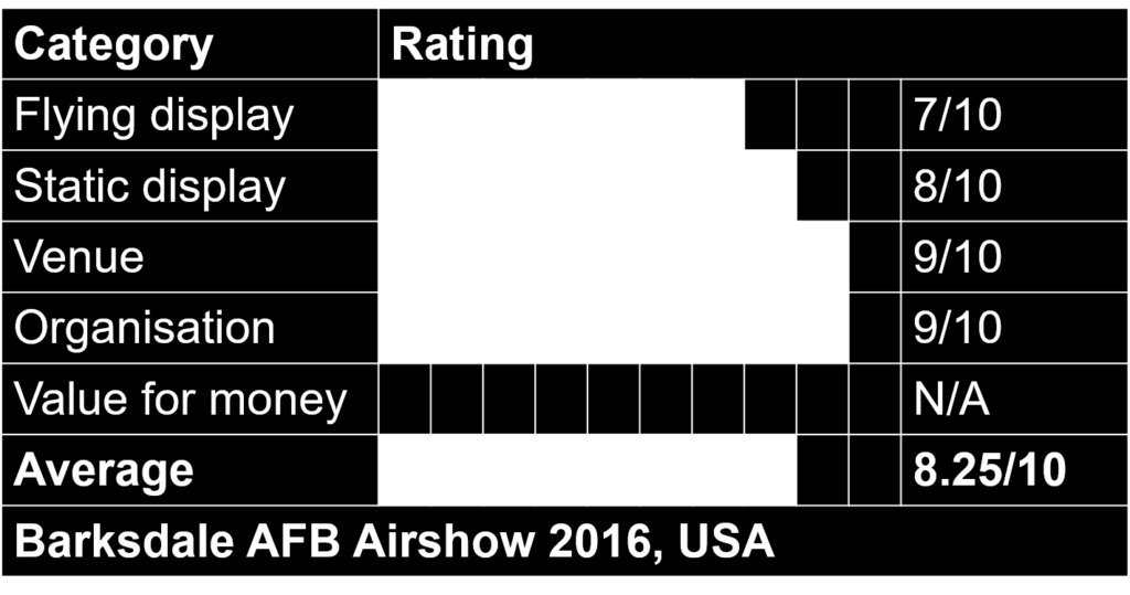 Barksdale rating